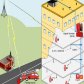 Bi-Directional-Amplifier-System, BDA, Fire